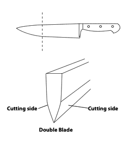 Japanese Knife Handles vs. Western Knife Handles – What's the Differen –  SharpEdge